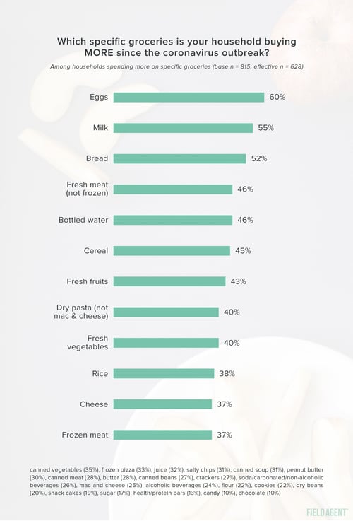 The COVID Diet: How the Pandemic is Impacting Eating, Drinking Habits